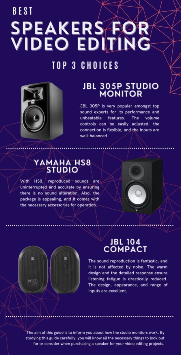 Best Speakers for Video Editing infographic