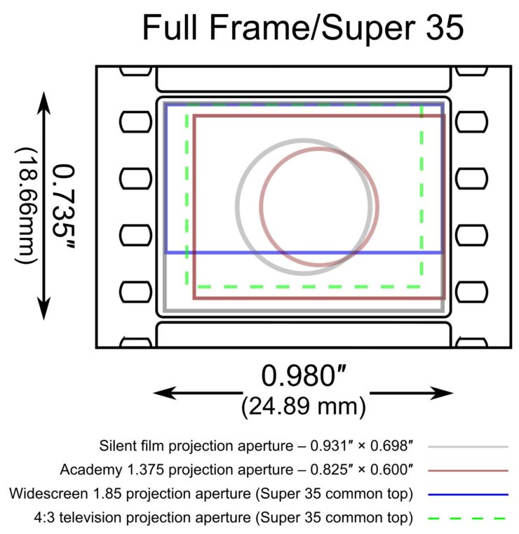 Super 35 Vs Full Frame 2024 Complete