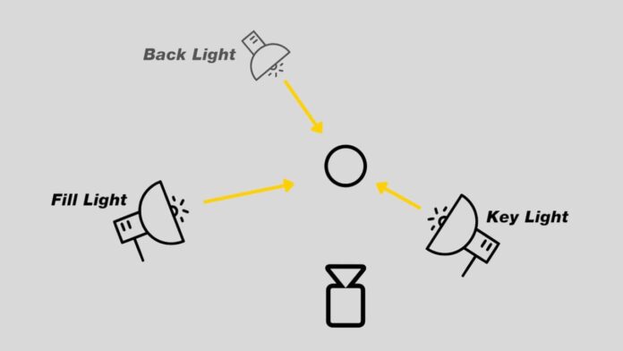 3-point lighting
