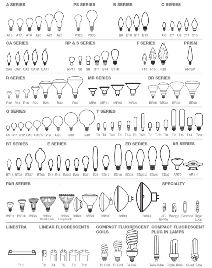 Codes of Bulbs